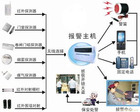 联网报警中心服务项目 商铺技防联网报警中心设备诚招区域合作商