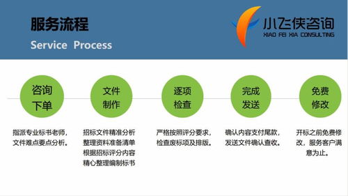 靖远县做投标书推荐找我们本地公司